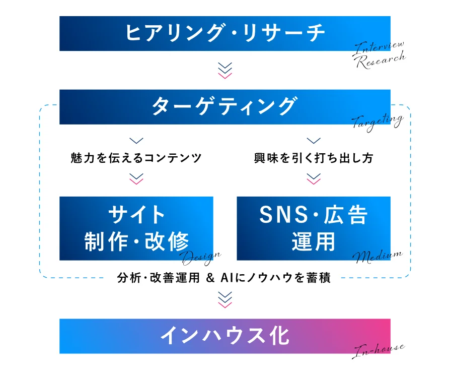 サイカツ.Rの全体像