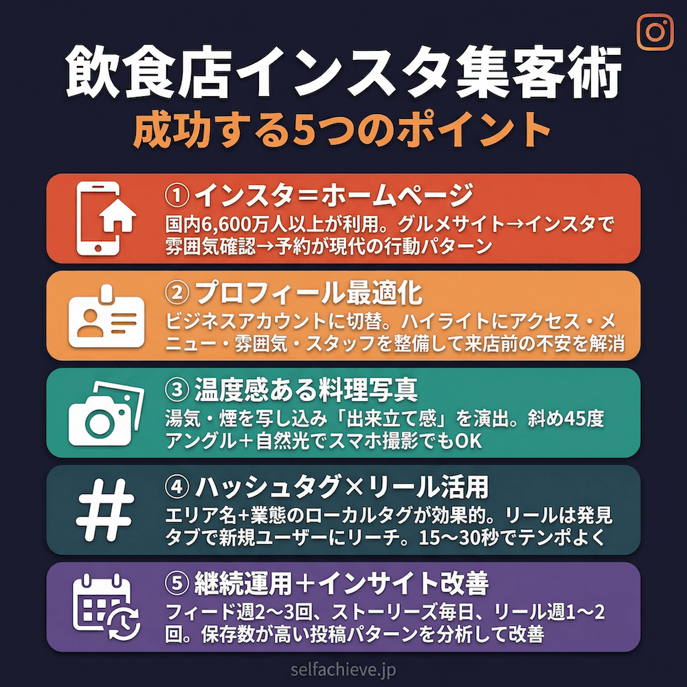 飲食店インスタ集客術 成功する5つのポイント