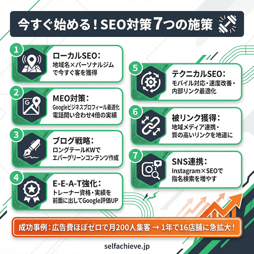 今すぐ始める SEO対策7つの対策