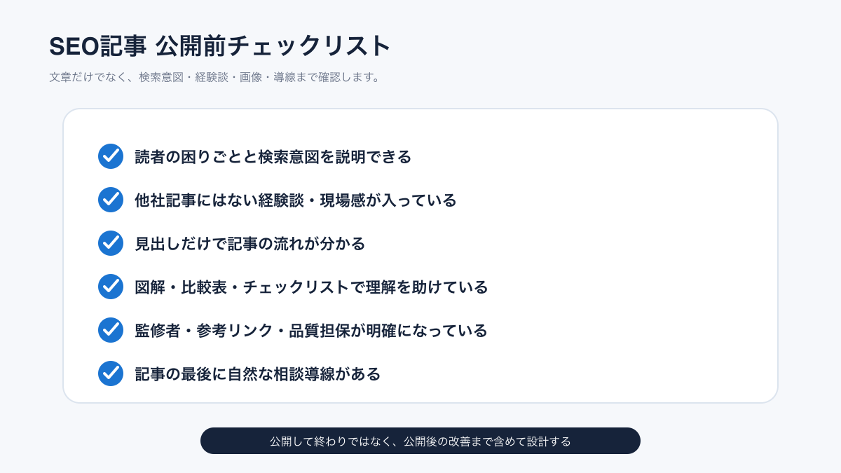 SEO記事公開前のチェックリスト