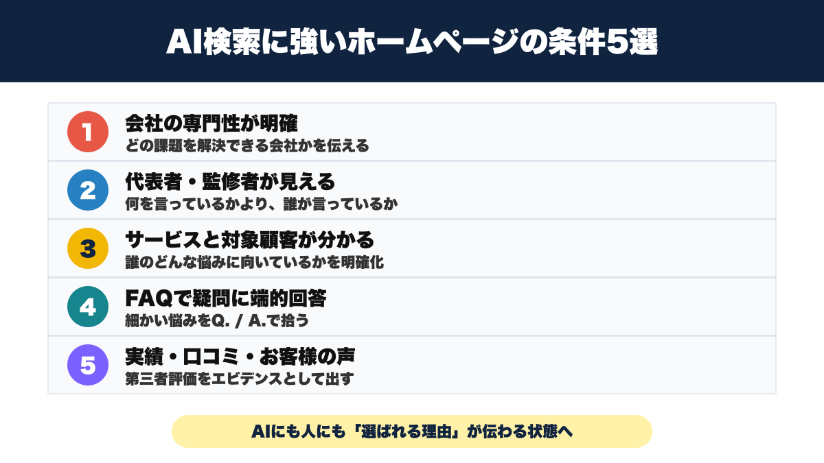 AI検索に強いホームページの条件5選