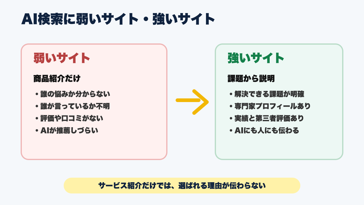AI検索に弱いホームページと強いホームページの違い