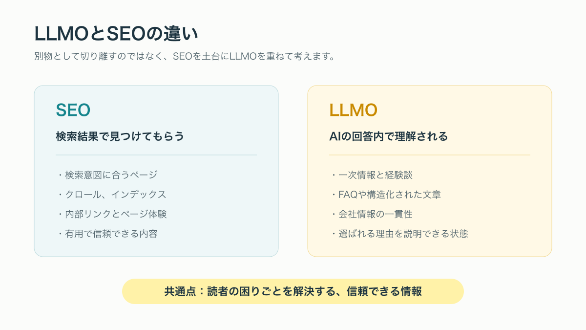 SEOとLLMOの違いを比較した表