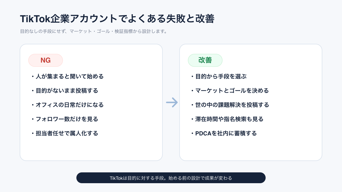 TikTok企業アカウント運用でよくある失敗例と改善例