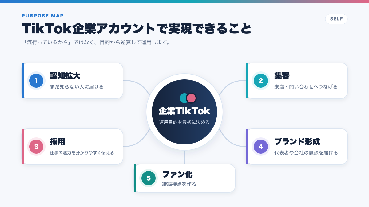 TikTok企業アカウントで実現できる5つの目的