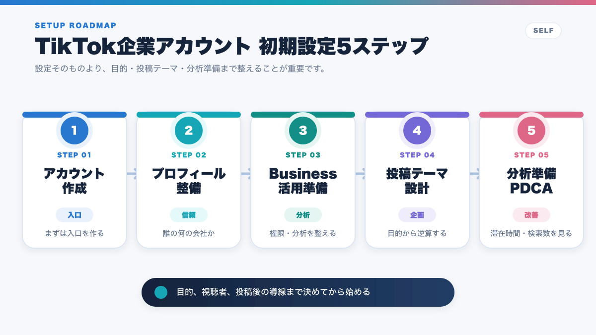 TikTok企業アカウントを始めるための5ステップ