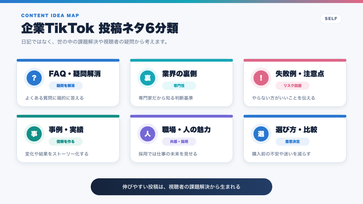企業TikTokで投稿しやすいネタ6分類