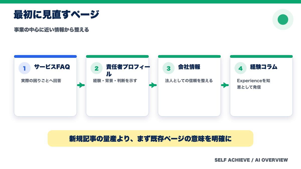 中小企業がAI Overview対策で最初に見直すページの順番
