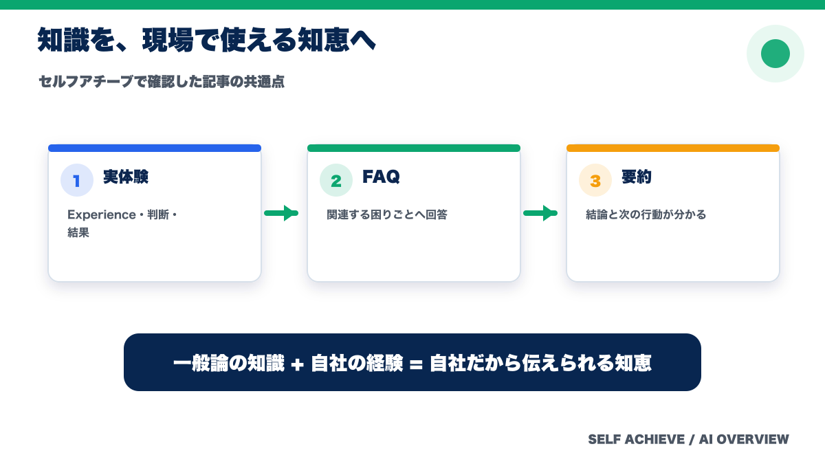 AI Overviewで確認した記事にあるExperience・FAQ・要約の共通点