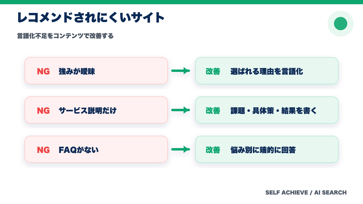 AIにレコメンドされにくいサイトと改善策