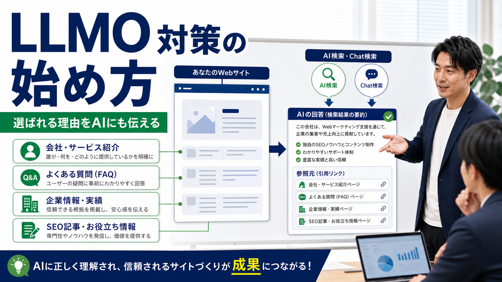 LLMO対策の始め方｜ChatGPTやAI検索に引用されるサイト設計を解説