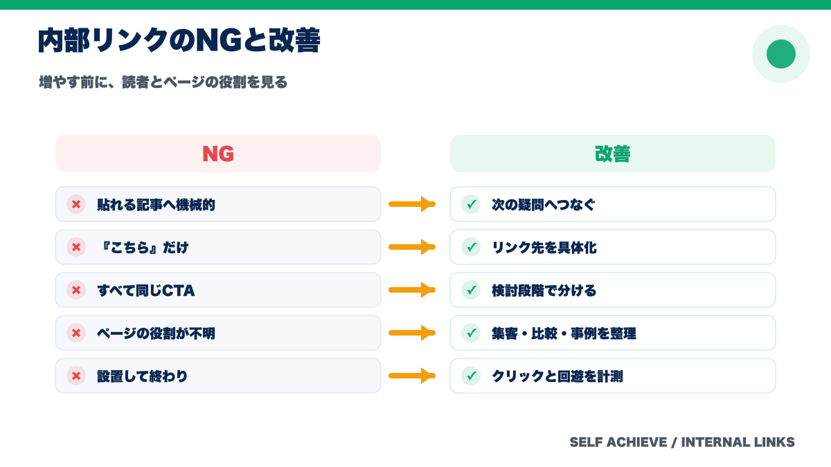 内部リンクのよくある失敗と改善ポイント