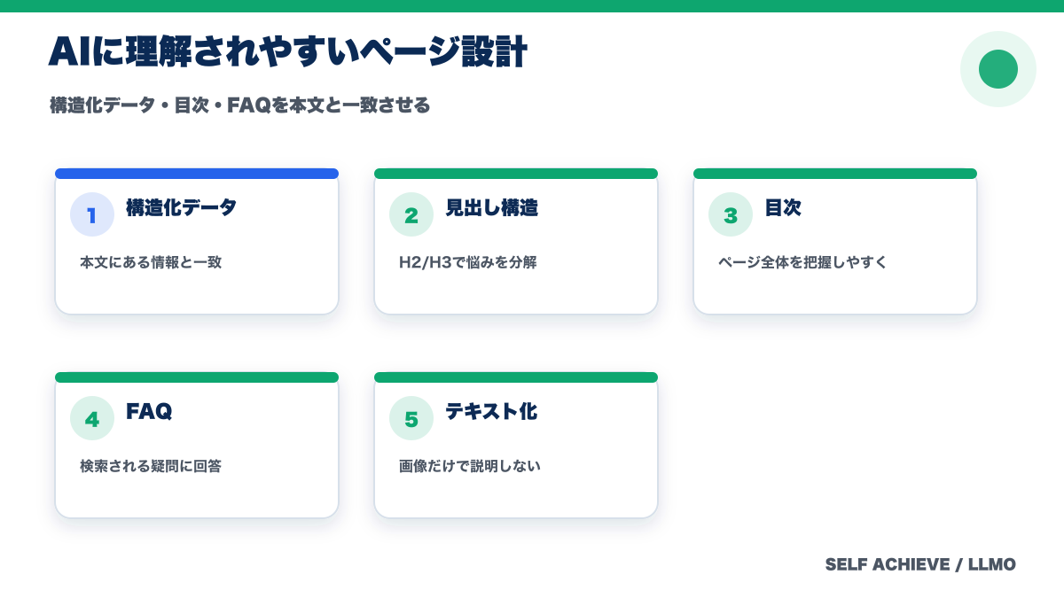 AI検索に理解されやすいページ設計のポイント