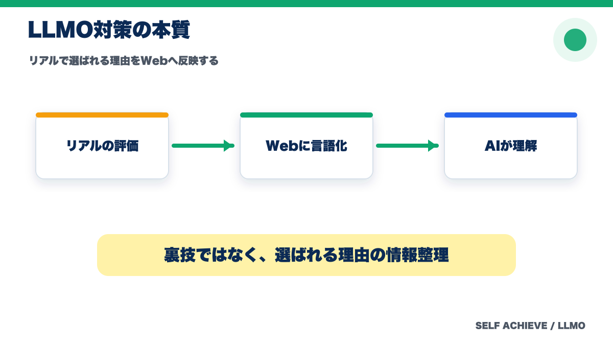 リアルで選ばれる理由をWeb上に反映するLLMO対策の考え方