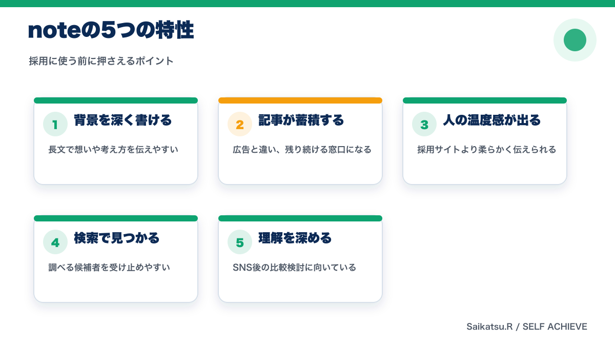 採用に活かせるnoteの特性
