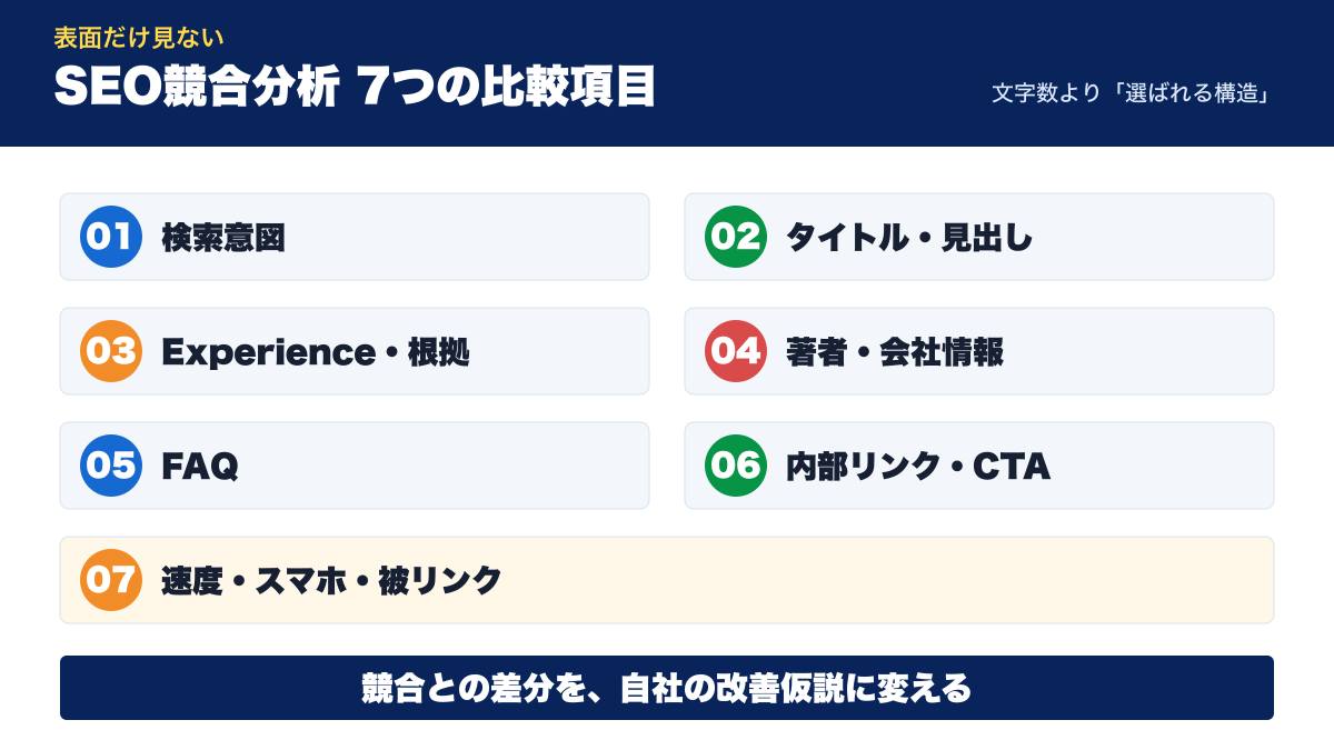 SEO競合分析で比較する検索意図やExperienceなど7項目