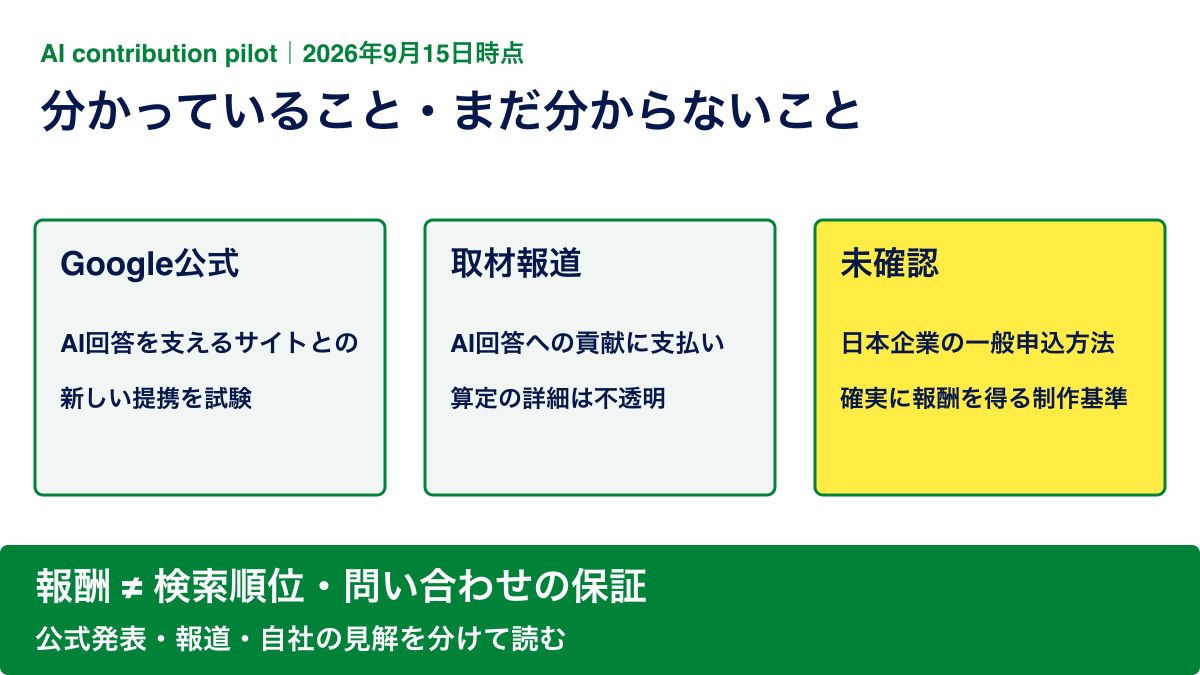 AI contribution pilotの公式情報、報道内容、未確認情報を分けた要約