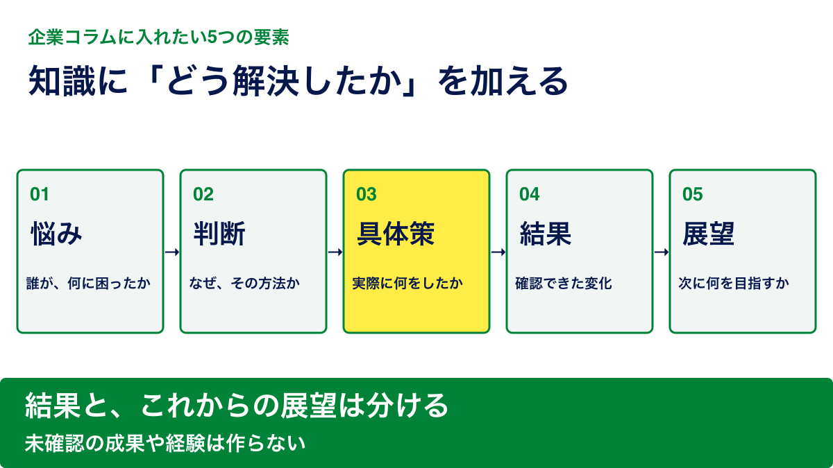 現場の経験を悩み、判断、具体策、結果、展望の五つで整理する図解