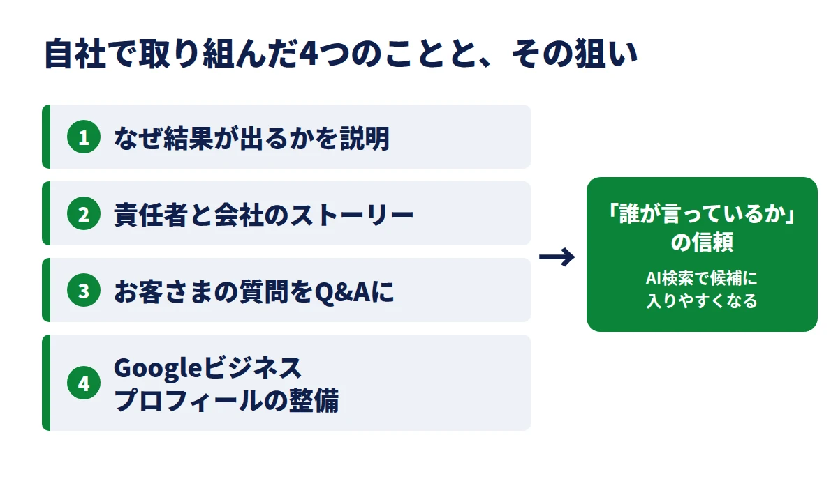 セルフアチーブがAI検索対策として行った4つの取り組み